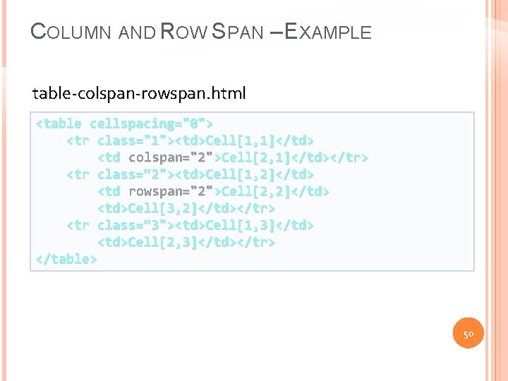 COLUMN AND ROW SPAN – EXAMPLE table-colspan-rowspan. html <table cellspacing="0"> <tr class="1"><td>Cell[1, 1]</td> <td