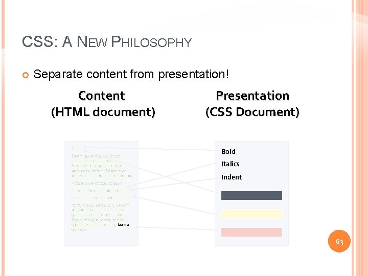 CSS: A NEW PHILOSOPHY Separate content from presentation! Content (HTML document) Title Lorem ipsum