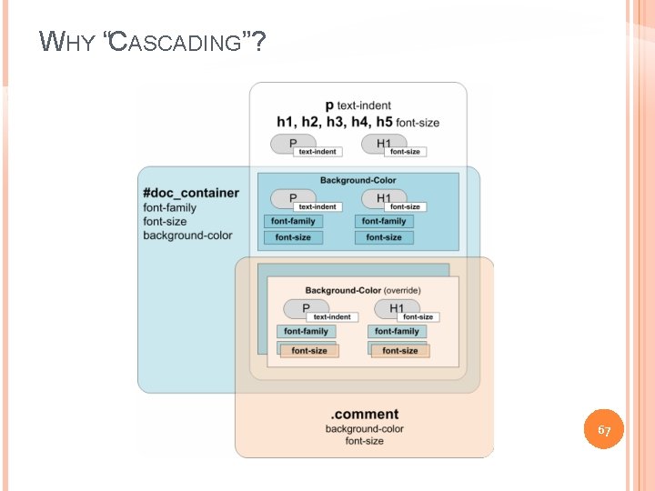 WHY “CASCADING”? 67 