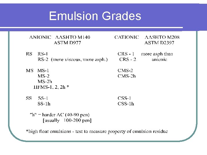 Emulsion Grades 