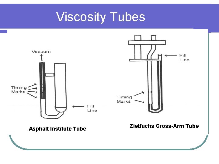 Viscosity Tubes Asphalt Institute Tube Zietfuchs Cross-Arm Tube 