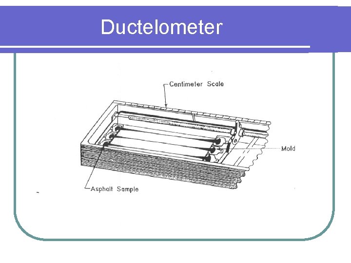 Ductelometer 