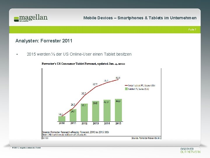 Mobile Devices – Smartphones & Tablets im Unternehmen Folie 7 Analysten: Forrester 2011 •