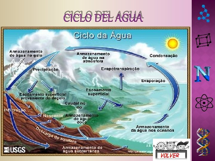 CICLO DEL AGUA CICLO DEL AGUA