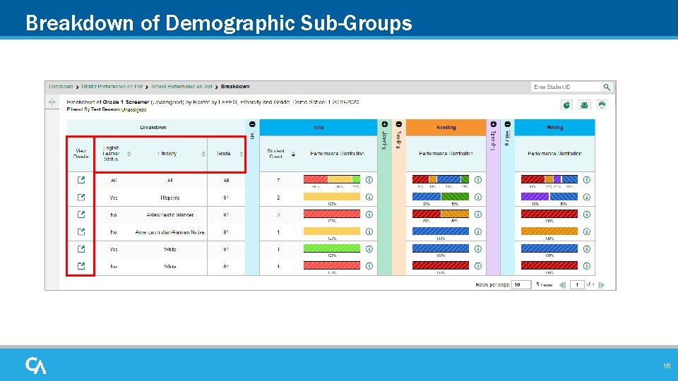 Breakdown of Demographic Sub-Groups 16 