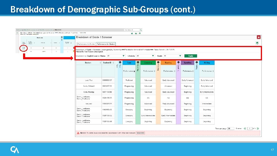 Breakdown of Demographic Sub-Groups (cont. ) 17 