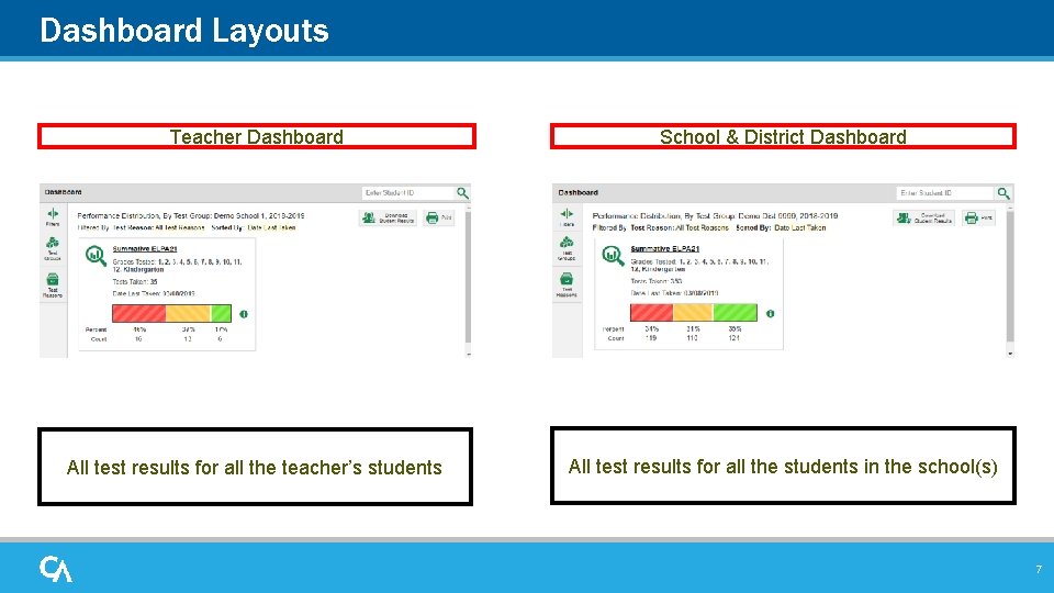 Dashboard Layouts Teacher Dashboard School & District Dashboard All test results for all the