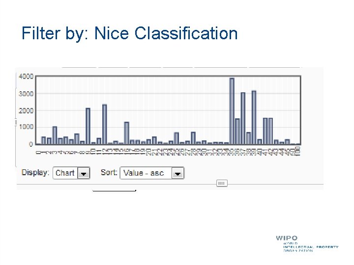 Filter by: Nice Classification 