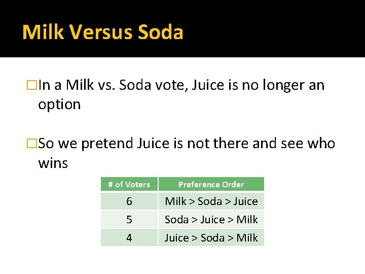 Milk Versus Soda �In a Milk vs. Soda vote, Juice is no longer an