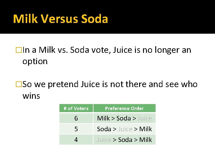Milk Versus Soda �In a Milk vs. Soda vote, Juice is no longer an