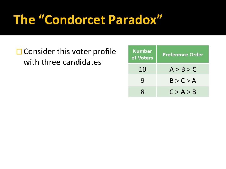The “Condorcet Paradox” � Consider this voter profile with three candidates Number of Voters