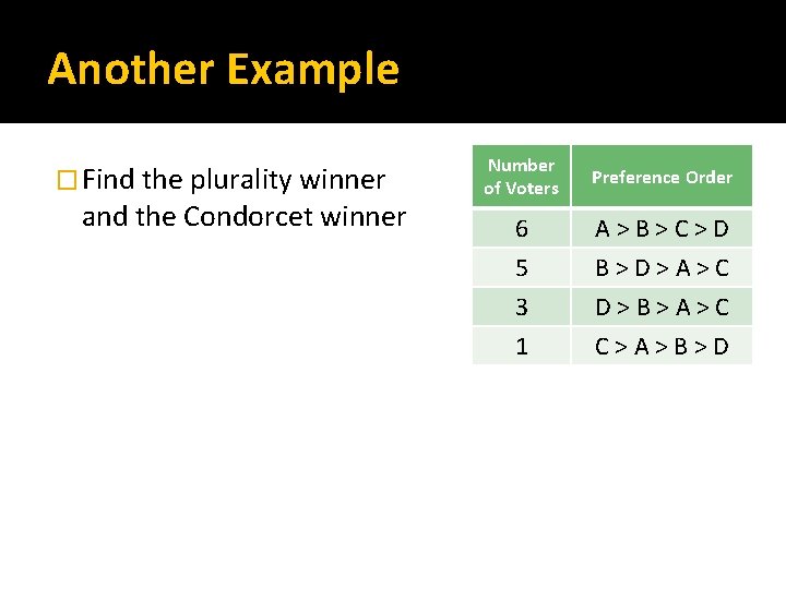 Another Example � Find the plurality winner and the Condorcet winner Number of Voters