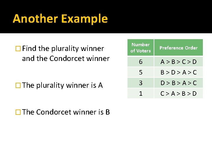Another Example � Find the plurality winner and the Condorcet winner � The plurality