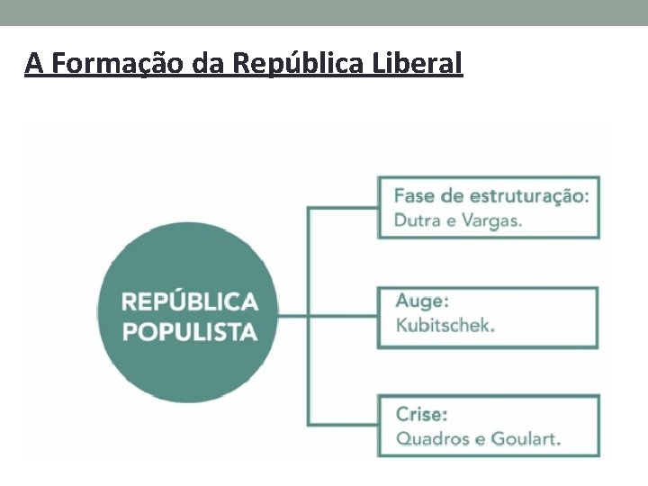 A Formao da Repblica Liberal O desafio da