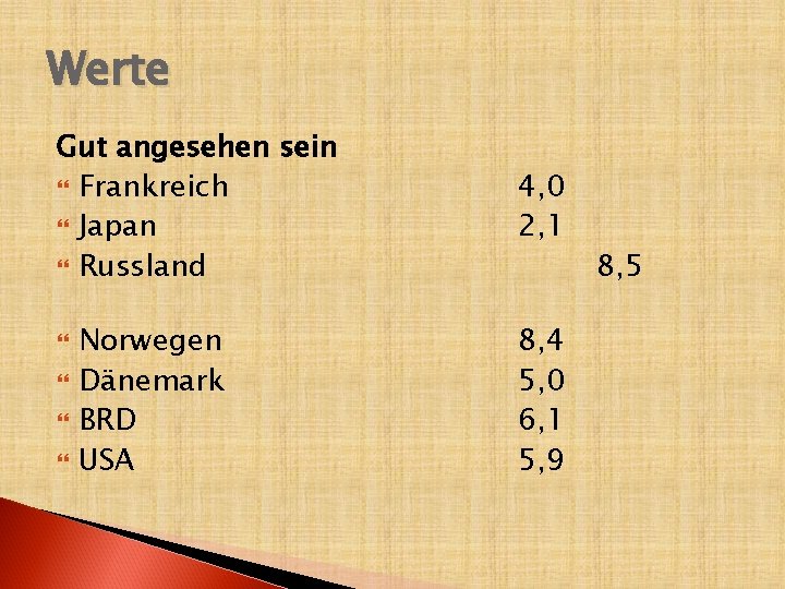 Werte Gut angesehen sein Frankreich Japan Russland Norwegen Dänemark BRD USA 4, 0 2,