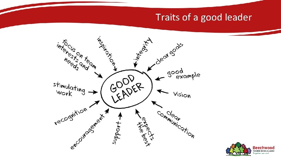 Traits of a good leader 