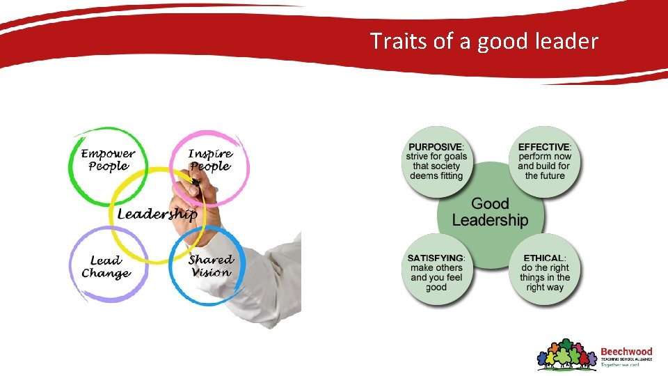 Traits of a good leader 