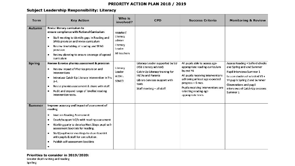 Aspects of Leadership 