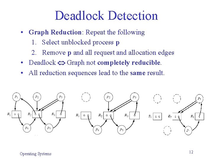 Deadlock Detection • Graph Reduction: Repeat the following 1. Select unblocked process p 2. Deadlock Detection • Graph Reduction: Repeat the following 1. Select unblocked process p 2.