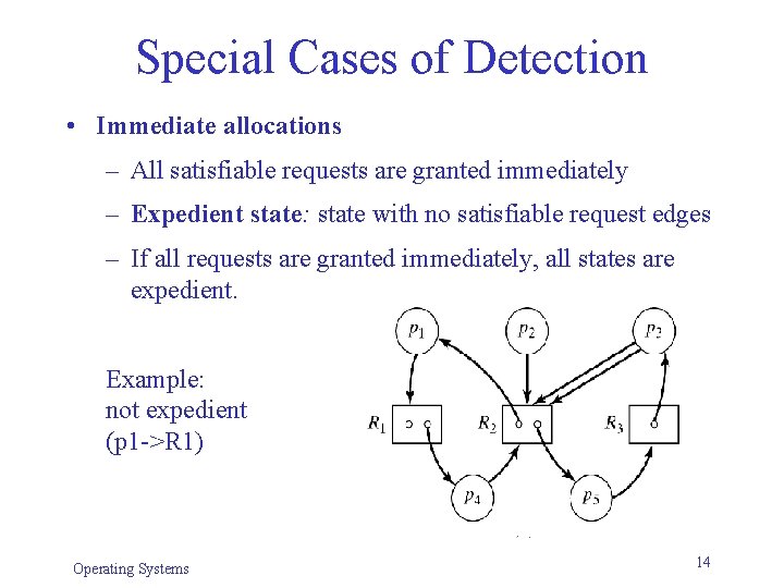 Special Cases of Detection • Immediate allocations – All satisfiable requests are granted immediately Special Cases of Detection • Immediate allocations – All satisfiable requests are granted immediately