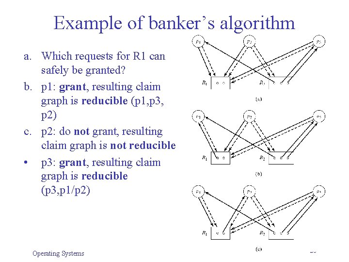 Example of banker’s algorithm a. Which requests for R 1 can safely be granted? Example of banker’s algorithm a. Which requests for R 1 can safely be granted?