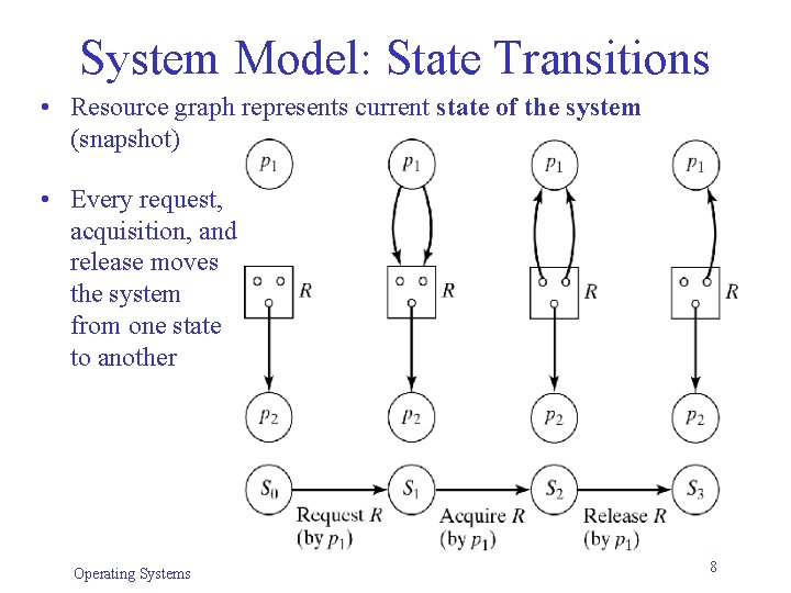 System Model: State Transitions • Resource graph represents current state of the system (snapshot) System Model: State Transitions • Resource graph represents current state of the system (snapshot)