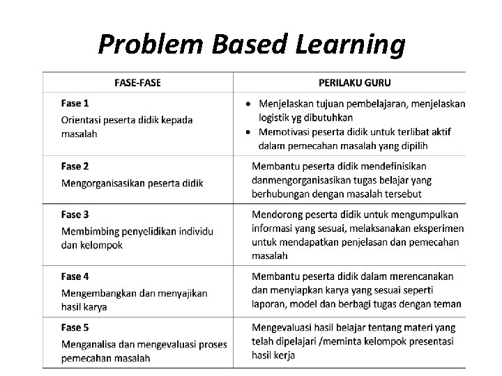 Problem Based Learning 