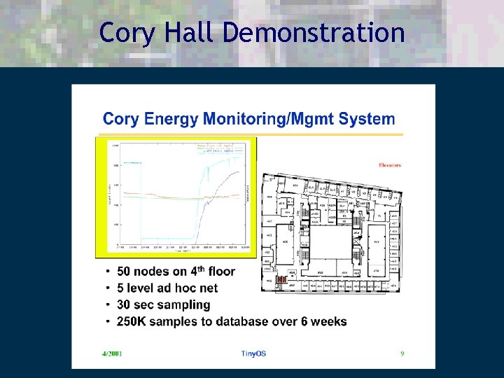 Cory Hall Demonstration 