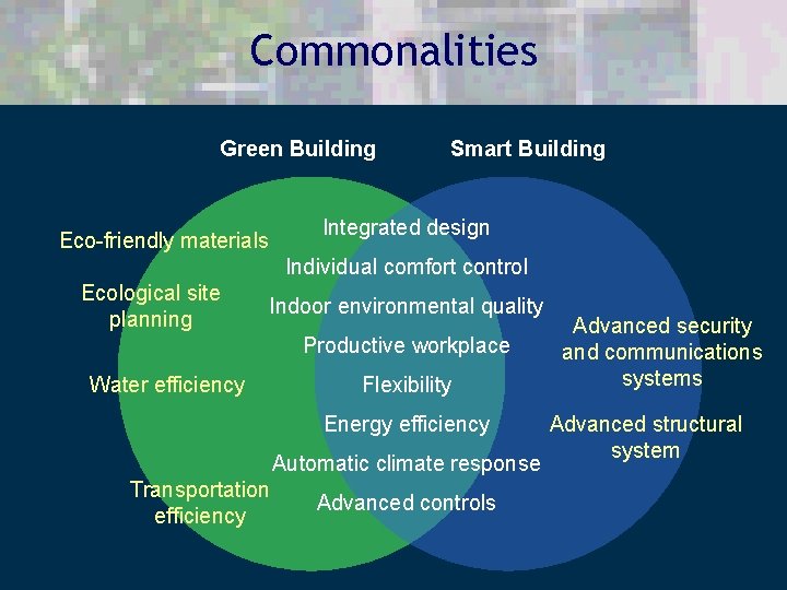 Commonalities Green Building Smart Building Integrated design Eco-friendly materials Individual comfort control Ecological site