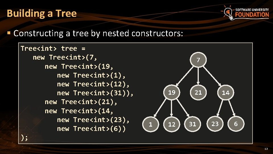 Building a Tree § Constructing a tree by nested constructors: Tree<int> tree = new