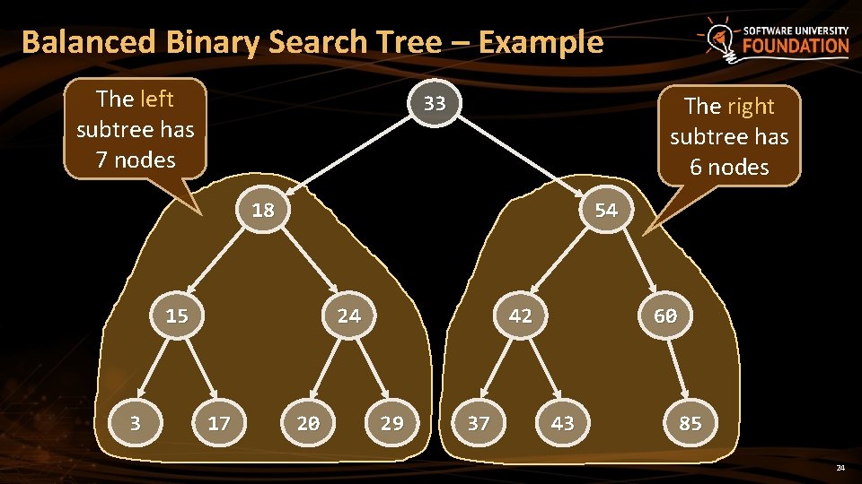 Balanced Binary Search Tree – Example The left subtree has 7 nodes The right