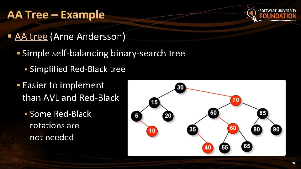 AA Tree – Example § AA tree (Arne Andersson) § Simple self-balancing binary-search tree