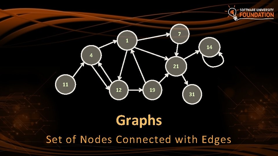 7 1 14 4 21 11 12 19 31 Graphs Set of Nodes Connected