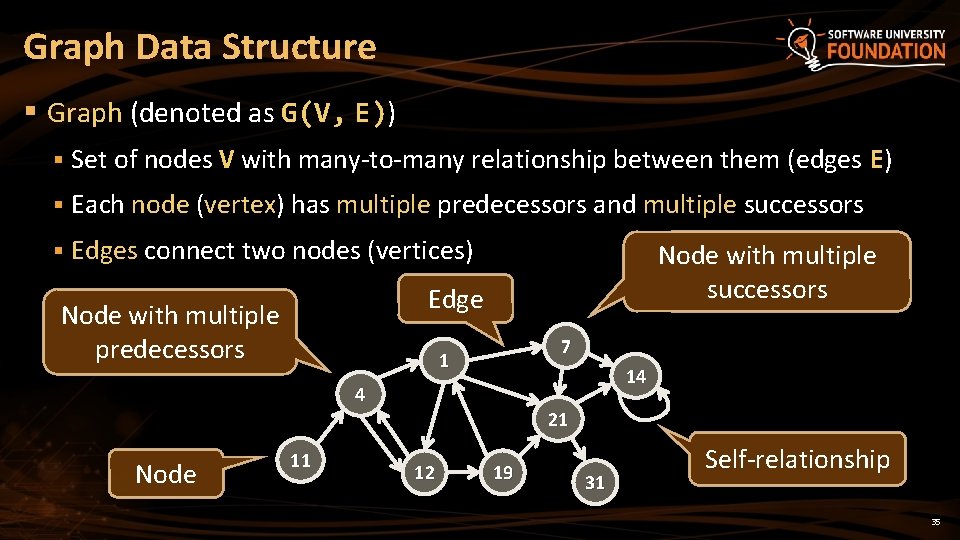 Graph Data Structure § Graph (denoted as G(V, E)) § Set of nodes V