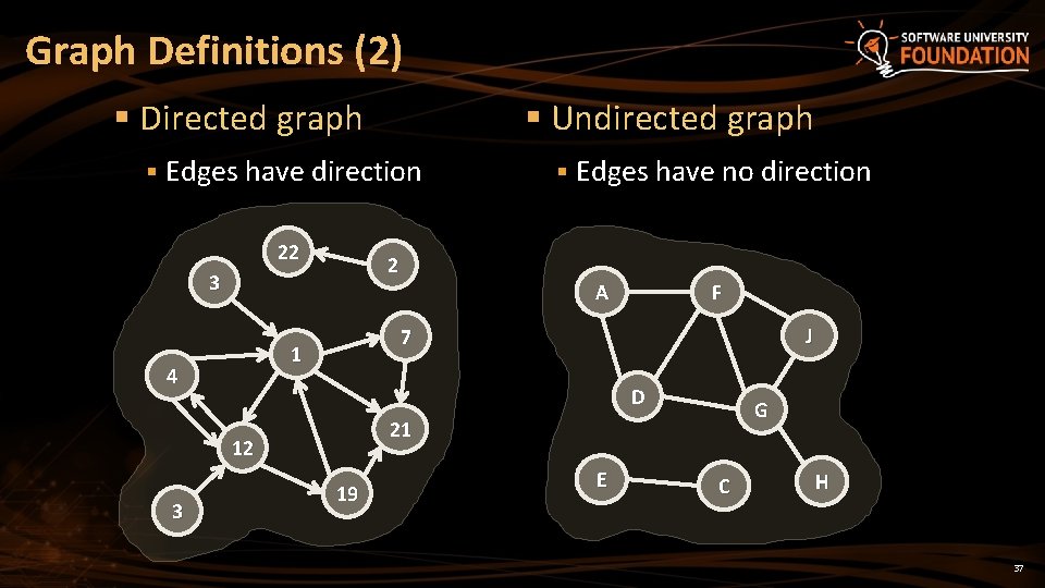 Graph Definitions (2) § Undirected graph § Directed graph § Edges have direction 22