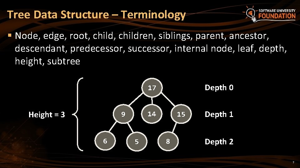 Tree Data Structure – Terminology § Node, edge, root, children, siblings, parent, ancestor, descendant,