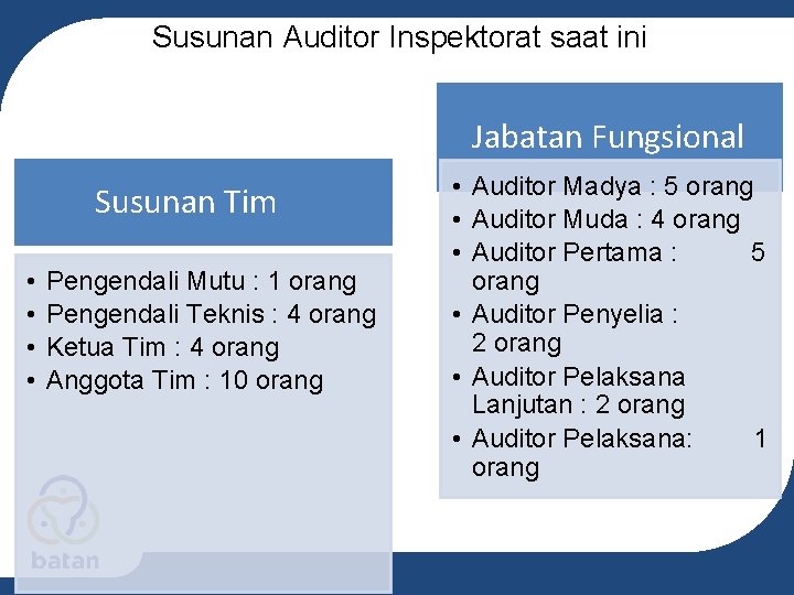 Susunan Auditor Inspektorat saat ini Jabatan Fungsional Susunan Tim • • Pengendali Mutu :