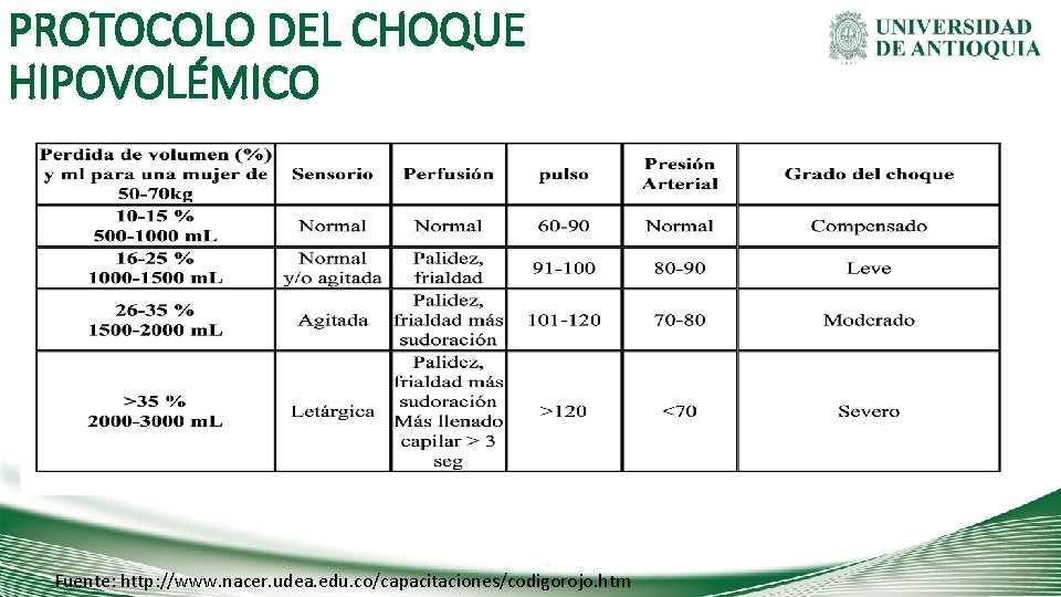 PROTOCOLO DEL CHOQUE HIPOVOLÉMICO Fuente: http: //www. nacer. udea. edu. co/capacitaciones/codigorojo. htm 
