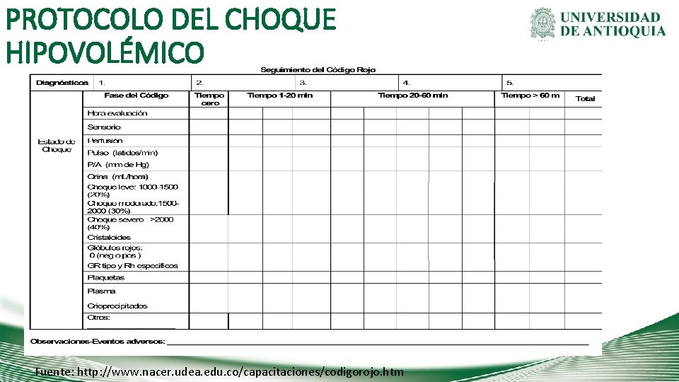 PROTOCOLO DEL CHOQUE HIPOVOLÉMICO Fuente: http: //www. nacer. udea. edu. co/capacitaciones/codigorojo. htm 