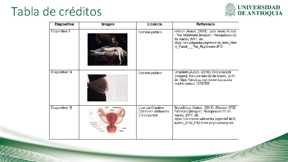 Tabla de créditos 