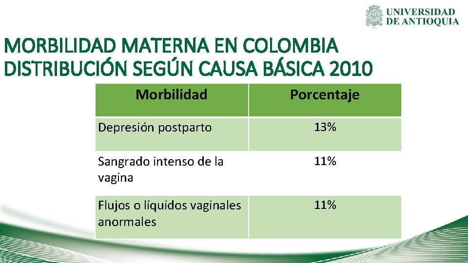 MORBILIDAD MATERNA EN COLOMBIA DISTRIBUCIÓN SEGÚN CAUSA BÁSICA 2010 Morbilidad Porcentaje Depresión postparto 13%