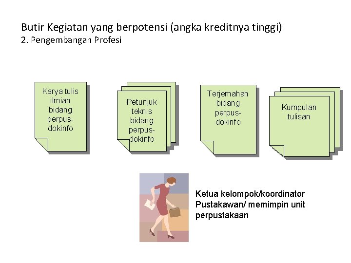 Butir Kegiatan yang berpotensi (angka kreditnya tinggi) 2. Pengembangan Profesi Karya tulis ilmiah bidang