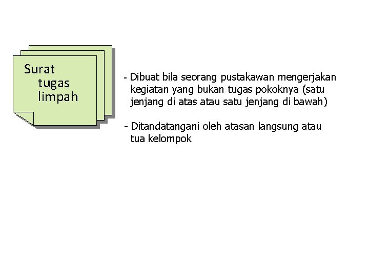 Surat tugas limpah - Dibuat bila seorang pustakawan mengerjakan kegiatan yang bukan tugas pokoknya