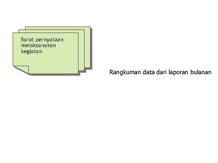 Surat pernyataan melaksanakan kegiatan Rangkuman data dari laporan bulanan 