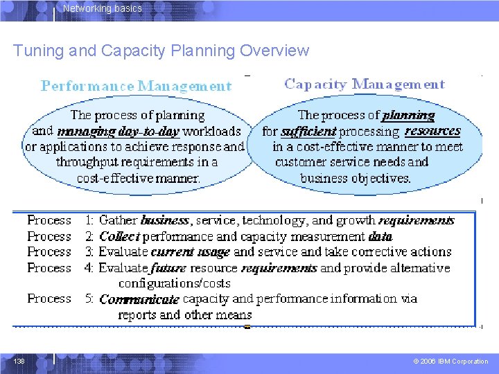 Networking basics Tuning and Capacity Planning Overview 138 © 2006 IBM Corporation 