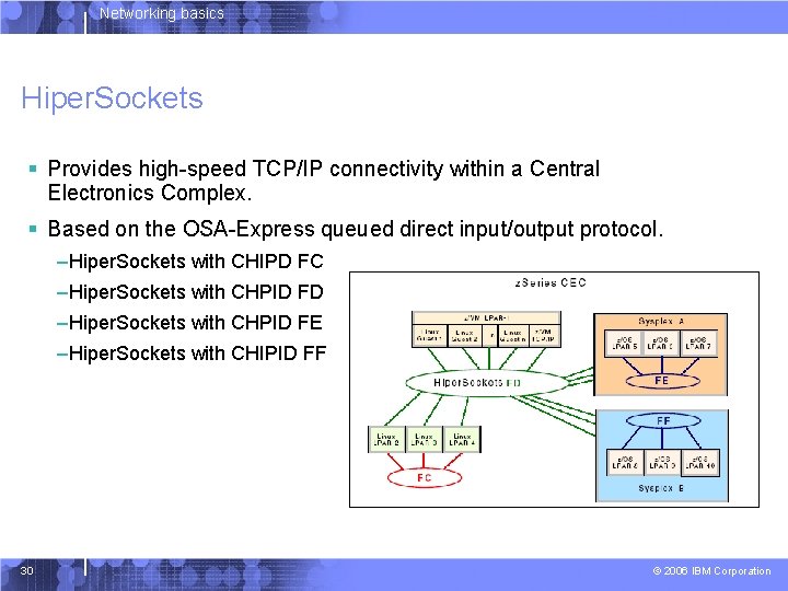 Networking basics Hiper. Sockets § Provides high-speed TCP/IP connectivity within a Central Electronics Complex.