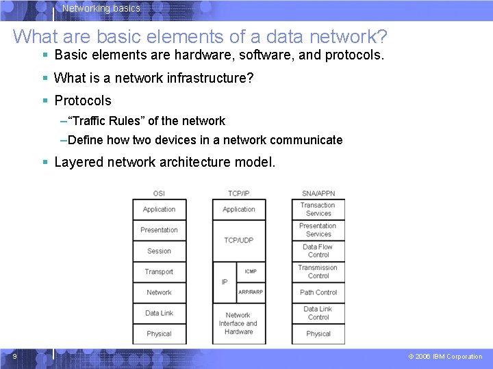 Networking basics What are basic elements of a data network? § Basic elements are
