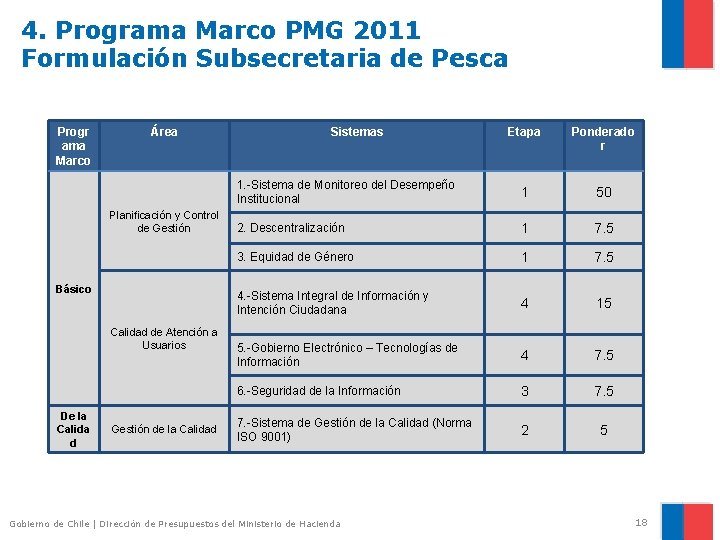 4. Programa Marco PMG 2011 Formulación Subsecretaria de Pesca Progr ama Marco Área Planificación