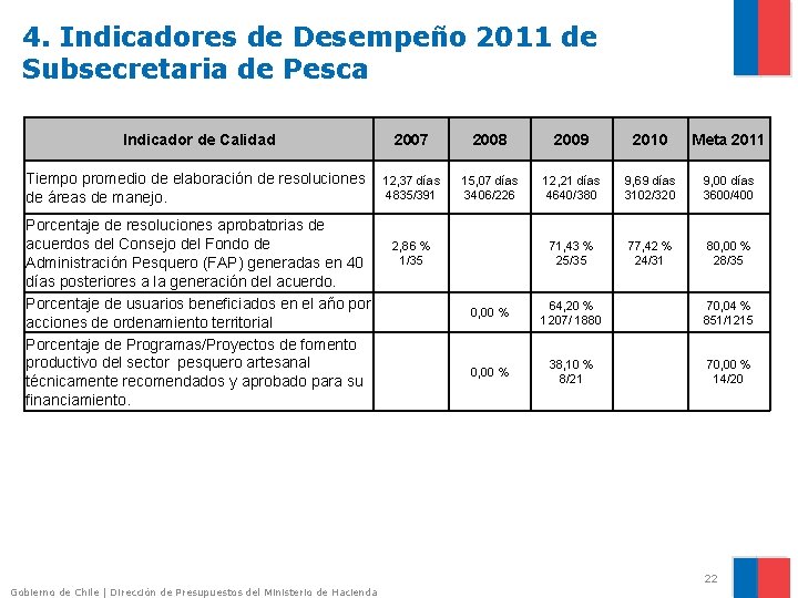 4. Indicadores de Desempeño 2011 de Subsecretaria de Pesca Indicador de Calidad 2007 2008