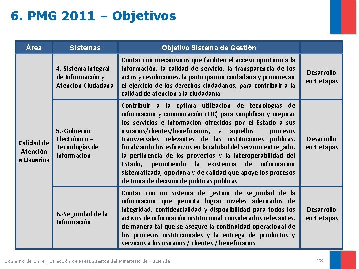 6. PMG 2011 – Objetivos Área Calidad de Atención a Usuarios Sistemas Objetivo Sistema